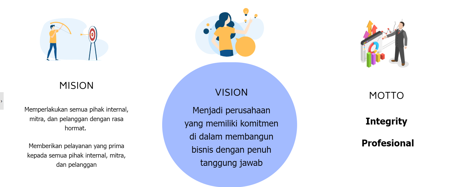vision mision vision mision